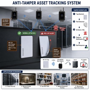Etiqueta RFID Anti-Manipulación de 2.4GHz para Activos, Alcance de 100m, Alarma de Bloqueo, 6 Años de Duración, IP67, 5mm, para Monitoreo de Seguridad de Equipos de Alto Valor - Product Image 3