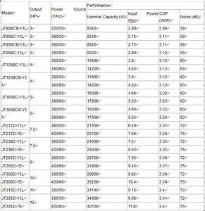 <span class=keywords><strong>Precio</strong></span> de Fábrica, <span class=keywords><strong>Compresor</strong></span> de Refrigeración Scroll Dai-kin JT335D-TY1L de 12 HP, R22, 380V, Trifásico, 50Hz, para Sistema de <span class=keywords><strong>Aire</strong></span> <span class=keywords><strong>Acondicionado</strong></span> - Product Image 6
