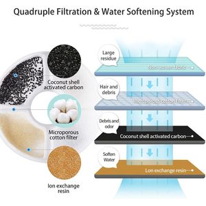 Wonder อุปกรณ์เปลี่ยนไส้กรองน้ำลายแมว6/8/12/16/8 + ตลับกรองน้ำทำจากสแตนเลส4ชิ้น - Product Image 2
