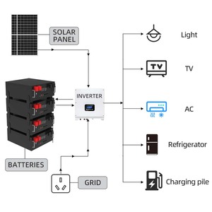 Sistema de Almacenamiento Solar de 51.2V 100Ah LiFePO4 para Montaje en Rack, Respaldo para Sala de Servidores - Product Image 3