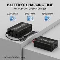 Chargeur intelligent rapide 14,6 V 20 A pour batterie LiFePO4 à décharge profonde 12 V 12,8 V 100 Ah pour camping-cars, maisons, systèmes de stockage d'énergie solaire hors réseau, camions
