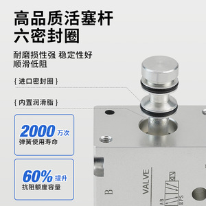 Vanne solénoïde Zonye série 4M 220V 24V, vanne de commande directionnelle pneumatique pour systèmes d'air comprimé - Product Image 3