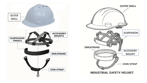 Casque de sécurité industriel ventilé en HDPE GUARDEVER, réglable, pour la protection de la tête lors du travail - Product Image 6