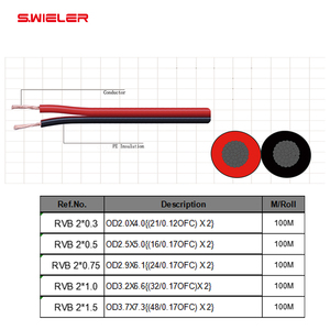 Câble haut-parleur plat personnalisé de haute qualité HIFI rouge noir 2 cœurs OFC/CCA cuivre câbles de haut-parleurs de studio <span class=keywords><strong>Audio</strong></span> Compatible avec haut-parleur - Product Image 5