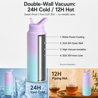 Bouteille isotherme personnalisée 1200 ml (40 oz) en acier inoxydable à double paroi, anti-fuite, avec paille, écologique, pour la gym et les voyages, avec affichage de la température