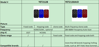 Télécommande r433a ouvre-porte universel télécommande à 4 boutons radio longue portée relais 433mhz télécommande sans fil rf