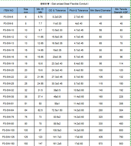 20mm 3/4 "filo di protezione in metallo ondulato Gi condotto flessibile - Product Image 6
