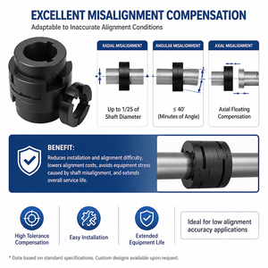 Acoplamientos Deslizantes Cruzados OEM Personalizados de Acero 45, Ejes de Conexión Ajustables Desmontables, Diámetro de 20 mm, 250 RPM para Mezcladoras y Transportadores - Product Image 4