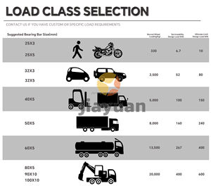 Grigliato metallico in acciaio di alta qualità per vialetti e passerelle - Product Image 3