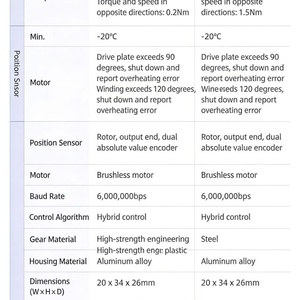 Servomoteur numérique sans balais J288 avec double encodeur absolu, couple élevé, engrenages en acier et boîtier en aluminium pour la robotique et les modèles RC - Product Image 5