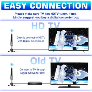 <span class=keywords><strong>2025</strong></span> <span class=keywords><strong>DVB</strong></span> <span class=keywords><strong>T2</strong></span> trong nhà TV <span class=keywords><strong>Antenna</strong></span> cho Smart & Old TVS HD kỹ thuật số <span class=keywords><strong>Antenna</strong></span> với Long Range tín hiệu tiếp nhận - Product Image 4