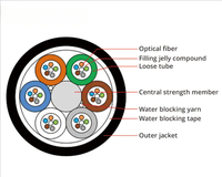 Souffleur de câbles micro GCYFY, mini souffleur de câbles à fibres optiques pour projets de télécommunications, souffleur d'air pour micro-conduits de câbles à fibres optiques