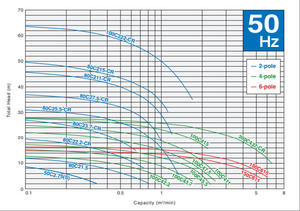 Pompe de traitement des eaux usées Tsurumi série CZ capable de gérer diverses eaux usées à fibres longues - Product Image 6