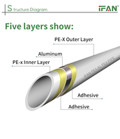 IFAN haute qualité multicouche Composite Pex Al Pex tuyau plomberie tuyau d'eau chauffage par le sol PERT tuyau Pex Tube