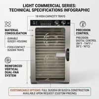 Déshydrateur alimentaire professionnel en acier inoxydable 304, 18 plateaux, 1100W, chauffage cyclique 360°, 90°C, minuterie numérique 48H, séchage uniforme