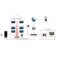 2025 Tuya POE système de sonnette vidéo interphone d'entrée d'appartement système de maison intelligente bâtiment TCP/IP fil interphone téléphone maison