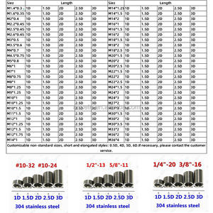 Inserts filetés autobloquants en acier inoxydable 304, type à denture, manchon, spécifications complètes, personnalisables, directement de l'usine - Product Image 4