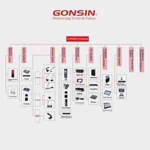 GONSIN ลำโพงติดผนังสำหรับสตูดิโอ,ลำโพงติดเพดานเสียง PA ลำโพงมอนิเตอร์แบบแอคทีฟสำหรับ Ses Sistemleri พร้อมซื้อเครื่องขยายเสียง