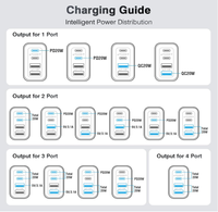 Chargeur rapide double USB-C 40W avec prises EU, US, UK, QC3.0, multi-ports pour téléphones mobiles iPhone, Samsung, Huawei