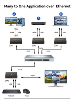 Transmisor HDMI de 120M para KVM, 1080P 60Hz, IR y Multito-Multito, Compatible con PoE