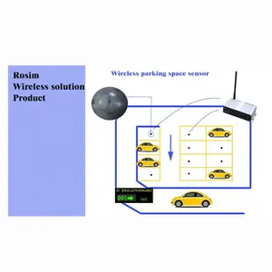 Wireless lora on-street/indoor IOT parking sensor for parking lot guidance
