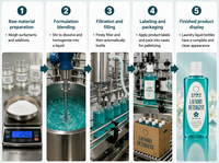 Détergent liquide pour lessive en gros OEM, format taille haute, parfum frais longue durée, produits de nettoyage