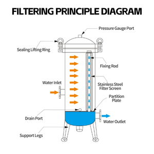 304 Stainless Steel Bag Filter Housing Industrial Water Pretreatment <b>Equipment</b> for Sediment Removal - Product Image 3