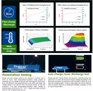 Yinlong แบตเตอรี่ลิเธียมไททาเนตขนาด66160H 2.3V 35Ah 30Ah 40Ah - Product Image 4