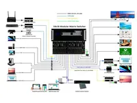 Matrice de Conférence Audio-Vidéo Hybride Universelle Hardrock HD Seamless Mixing 36 entrées/36 sorties, Une Carte Quatre Canaux pour l'Analyse Audio-Video