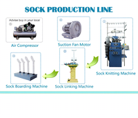 Équipement de fabrication de bonneterie entièrement automatisé et informatisé, ligne de production de chaussettes avec moteur principal, prix bas à vendre
