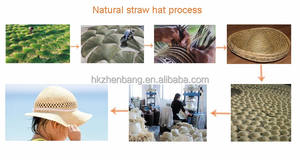 Custom Paper Lace Image <b>Womens</b> <b>Bucket</b> Sun <b>Hat</b> Packable Floppy Beach <b>Hats</b> Summer Travel Accessories - Product Image 5