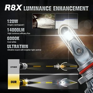 Đèn pha <span class=keywords><strong>LED</strong></span> ô tô R8X 120W 14000lm hiệu suất cao, hệ thống chiếu sáng tự động, tản nhiệt bằng ống đồng hình chữ U - Product Image 5