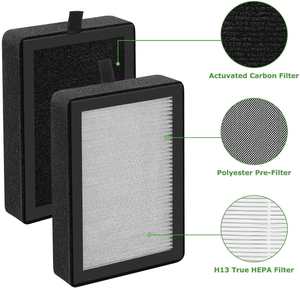 Levoit LV-H128 Pre-<span class=keywords><strong>Filter</strong></span> Substituição Portátil H13 Eficiência Hepa Filtro para RV Uso Ao Ar Livre Fonte de Energia USB para Uso Doméstico - Product Image 4