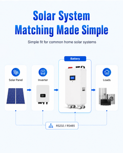 Vertical Stackable <b>Battery</b> 51.2V 280Ah 15kWh Hybrid Grid Solar Storage <b>Battery</b> with CAN Communication for Home Use Grade - Product Image 3