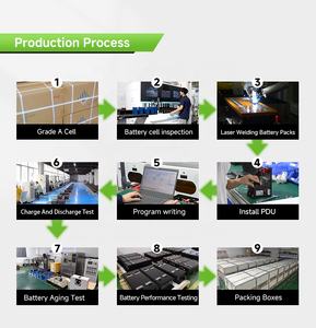 รถกอล์ฟ LiFePO4แพ็คแบตเตอรี่100/105/200Ah 36V/51.2V/72V พร้อมที่ชาร์จแบตเตอรี่รับประกัน4000 5ปีสำหรับไอคอนรถคลับ - Product Image 6