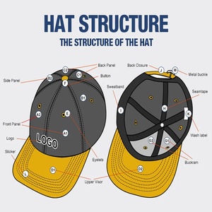 High Quality Custom Logo Structured Hat 6 Panel Curved Brim <b>Snapback</b> Baseball <b>Cap</b> Raised Rubber Logo Twill Unisex Sporty <b>Caps</b> - Product Image 6
