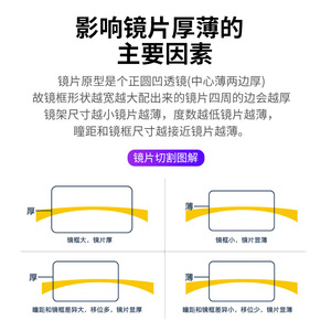Lentilles en verre Titan Optics 1.80 1.90, haute myopie, anti-radiation, transparentes, pour myopie - Product Image 5