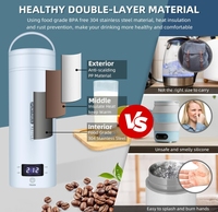 Bouilloire Électrique à Thermomètre LED Bouteille Thermos Isotherme Portable Automatique pour Voyage Café Expresso