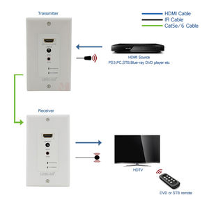 1080P 60 м HDMI WallPlate удлинитель передатчик приемник через один кабель UTP (cat5e/6) Поддержка 3D & IR - Product Image 2