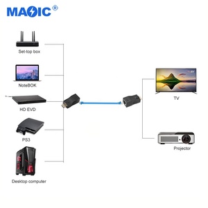 Repetidor Extensor de Rede <span class=keywords><strong>HDMI</strong></span> para RJ45 1080P por Atacado para PS3 TV PC Projetor Computador para <span class=keywords><strong>HDMI</strong></span> sobre Cat 5e Cat 6 30M - Product Image 6