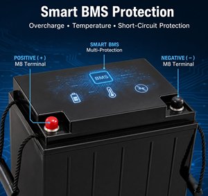 Baterai LiFePO4 Siklus Dalam 25.6V 100Ah dengan BMS Pintar Bersertifikasi CE/FCC/RoHS, Baterai Lithium 2560Wh untuk Panel Surya, Kapal, dan RV - Product Image 4
