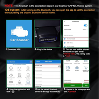 Escáner de Diagnóstico ICar Pro 2S ELM327 BT 5.2 OBD II/EOBD con Soporte para Android/iOS, Lector de Códigos