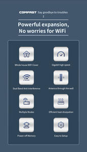 <span class=keywords><strong>Meilleur</strong></span> prolongateur Wi-Fi longue portée comfast nouveau produit CF-WR765AC OEM double bande Wi-fi Booster répéteur sans fil pour la maison - Product Image 4