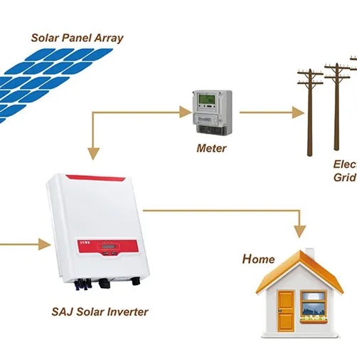 บ้านที่สมบูรณ์ชุดปิดตารางแผงเซลล์แสงอาทิตย์ประหยัดพลังงานรุ่นระบบชุดค่าใช้จ่ายสำหรับบ้าน