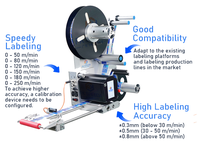 Machine d'étiquetage à grande vitesse pour le rembobinage d'étiquettes adhésives sur matériau en rouleau