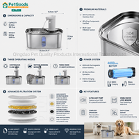 Distributeur d'eau moderne pour animaux de compagnie en acier inoxydable 304, sans fil, automatique, silencieux, avec filtre, alimentation par gravité, sans danger pour les aliments