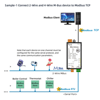 Passerelle Milesgo MBus vers Modbus 256-512 Points 1*MBus 1-2*RS485 1*Ethernet Certifiée CE Convertisseur de Compteur d'Eau et de Chaleur