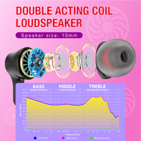 Écouteurs intra-auriculaires universels filaires 3,5 mm avec trou pour câble, étanches IPX-3, chipset LHDC BES, longueur de câble 120 cm, compatibles