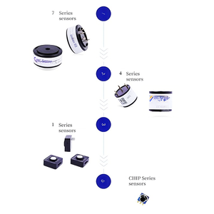 EC TB600C-ES1-TVOC โมดูลเซ็นเซอร์ก๊าซสำหรับโรงงานสี โรงงานเคมี เครื่องวิเคราะห์ก๊าซรั่ว เครื่องตรวจจับก๊าซ TVOC - Product Image 5