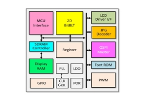 Merrillchip TFT LCD màn hình điều khiển Chip -TFT-LCD đồ họa tăng tốc Chip/đồ họa hiển thị tăng tốc Chip lt7686 - Product Image 5